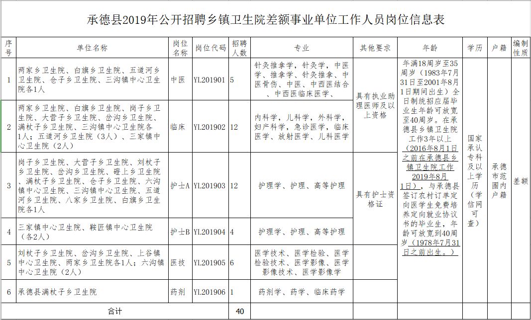 承德县人口流出数量_承德县一中图片