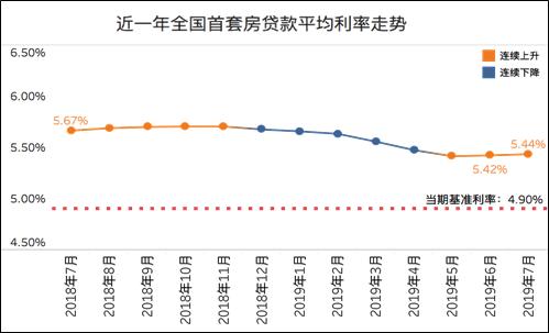 利息上人口(3)