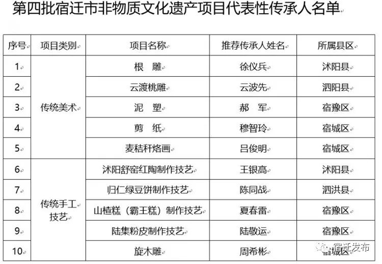 市级人口多少人_保田镇有多少人口