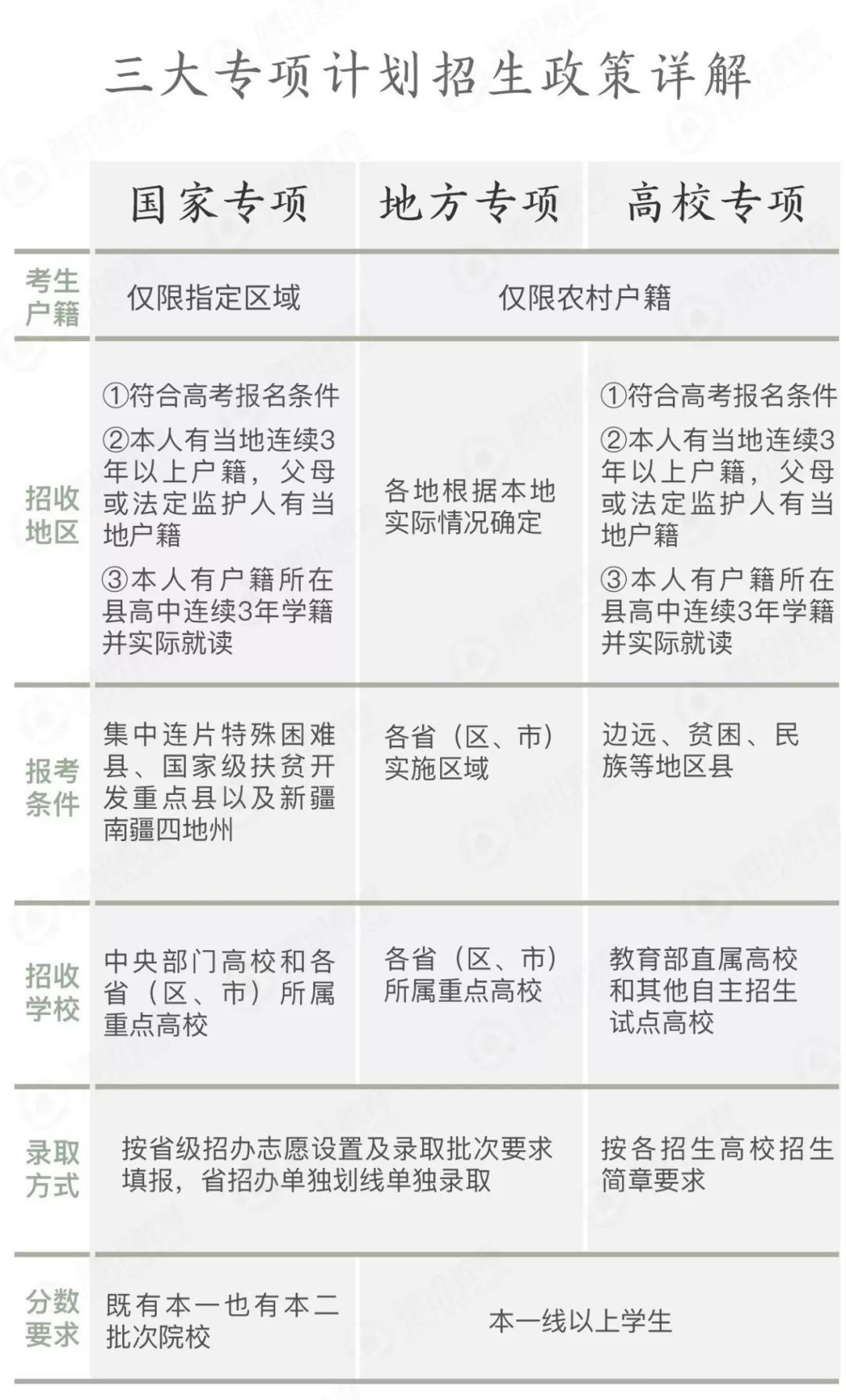 贫困人口上大学率_世界贫困人口分布图(3)