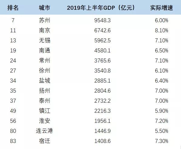 2019全球gdp排行榜_2019年全国各省GDP排行榜