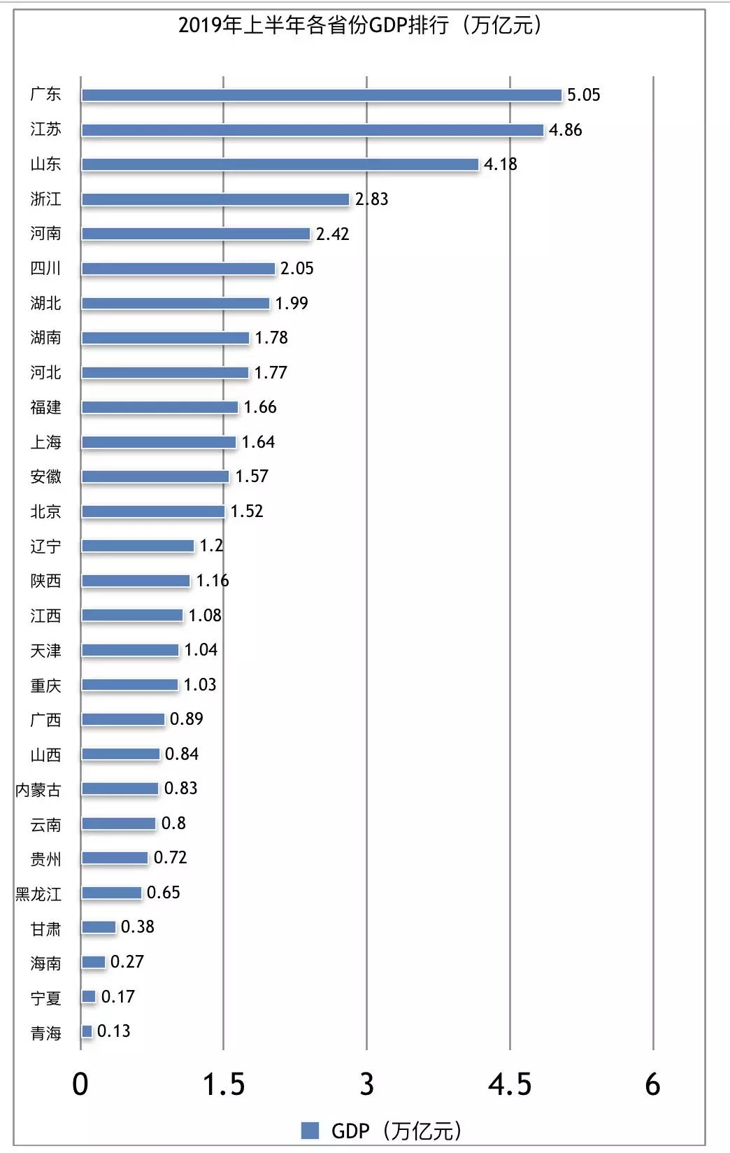 上半年gdp各省排名20_2020各省gdp排名图片