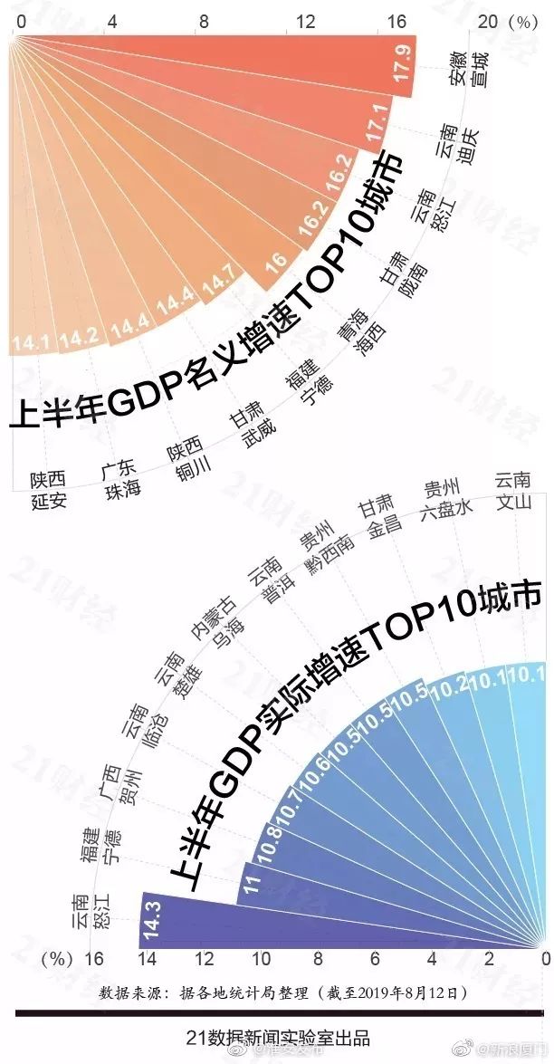 2021年淮安gdp_淮安2021年待拆地块