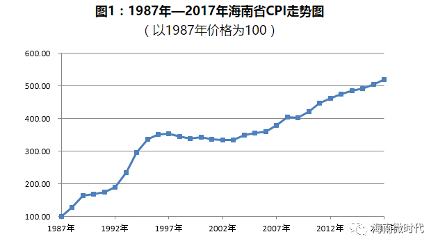 海南多少人口_海南人口有多少