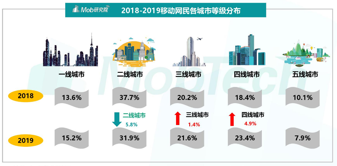 城市人口流量_人口流量热力图(2)