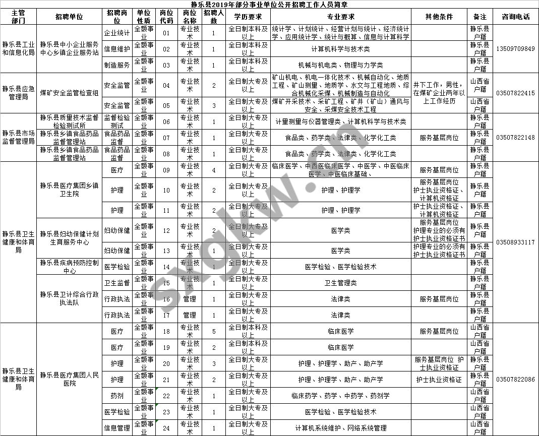 静乐县人口_第七次人口普查 静乐县常住人口11万多....