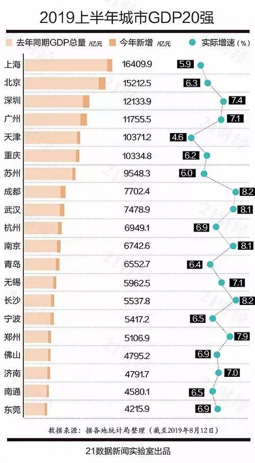 焦作gdp年表_河南多个省辖市去年GDP数据披露 郑州首次突破12000亿元(3)