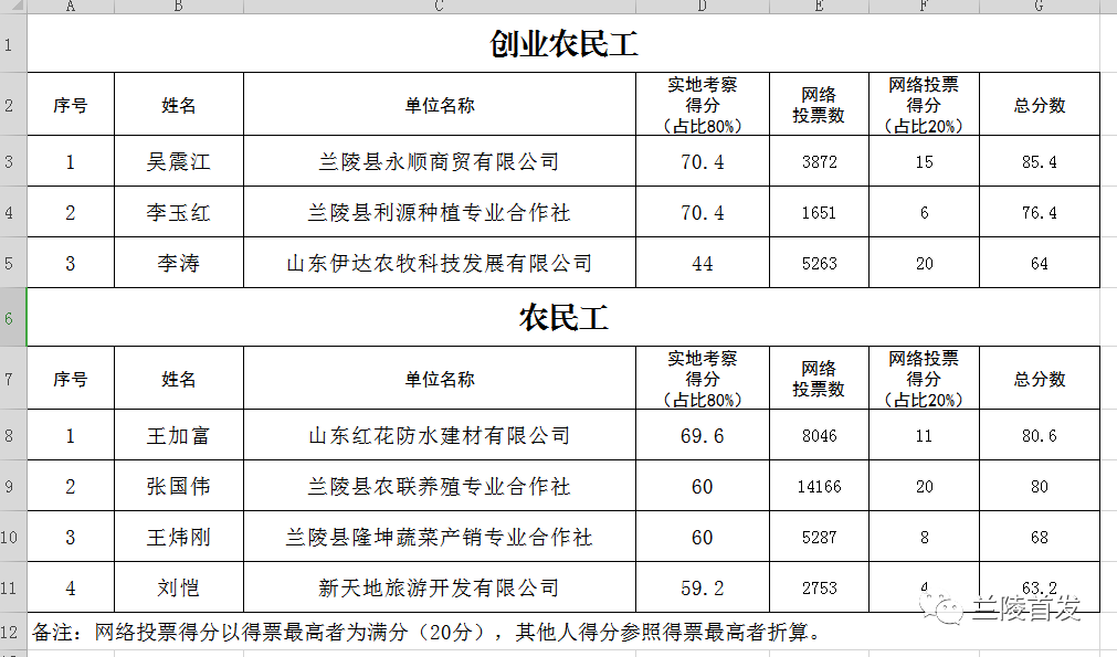 兰陵县多少人口_省政府批复兰陵县县城总体规划 2035年中心城区常住人口59万人(3)