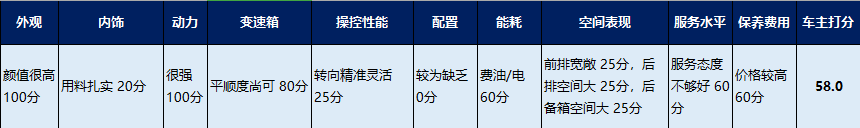 贝搏体育app官网下载车主调研 迈腾车主苦心劝诫：这种路况切勿购买双离合！