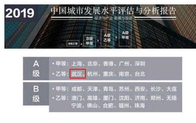西安gdp低房价高的城市_西安房价图