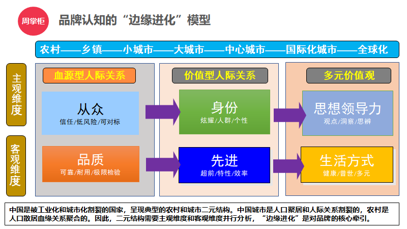 城市人口英文_澳洲人口普查数据公布 被亚洲移民攻占 全澳都讲普通话(2)