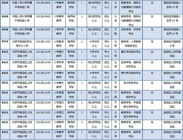 热点丨这两个区公开招聘教师，想当老师快来看看