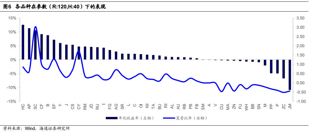 GDP空间插值适用性分析_swot分析