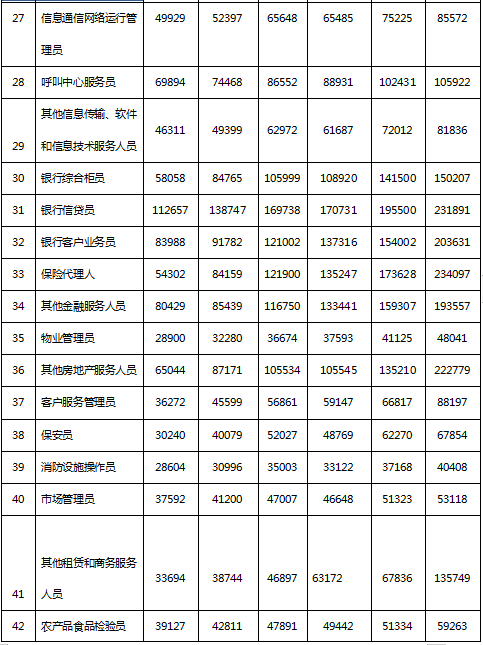 绍兴人均工资_绍兴黄酒(2)