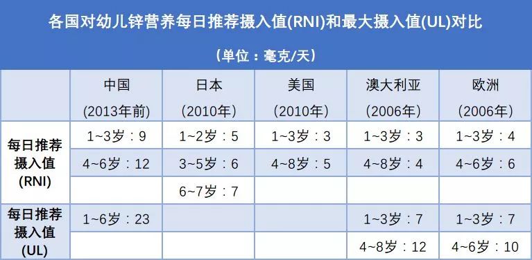                     这款风靡宝妈圈的儿童补剂，除了贵再没什么用