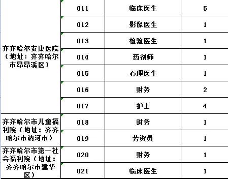 齐齐哈尔人口有多少_齐齐哈尔第七次人口普查数据公布 齐齐哈尔多少人 男女(3)