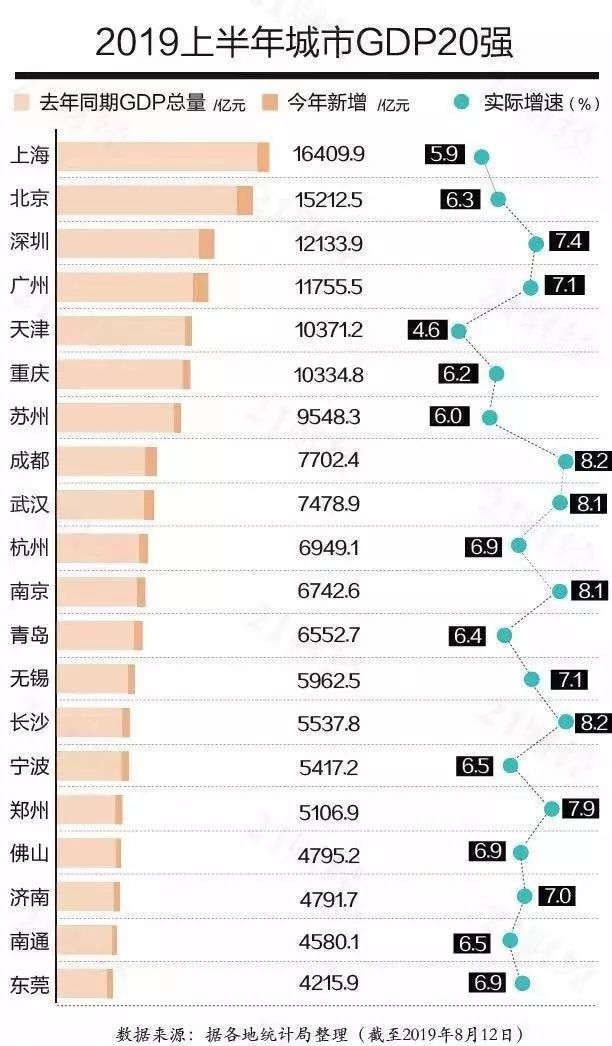 成都市gdp增速多少_四川GDP