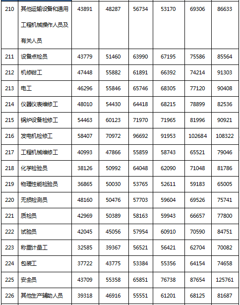 绍兴人均工资_绍兴黄酒(3)