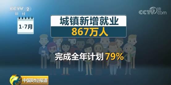 数据显示 目前我国就业规模持续扩大,1-7月份,城镇新增就业867万人