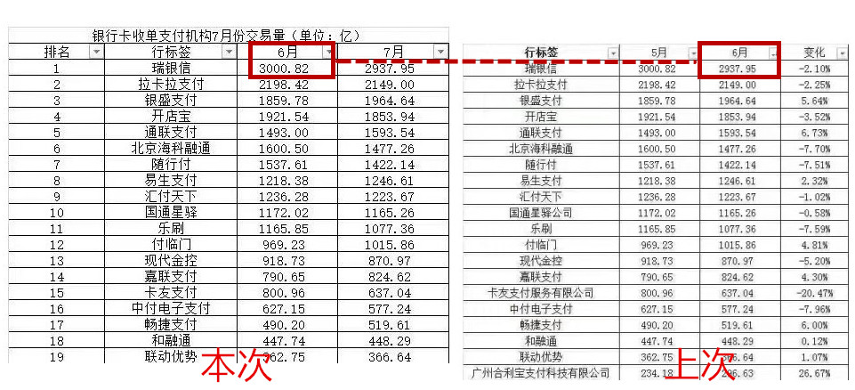 收单机构排名_培训机构图片