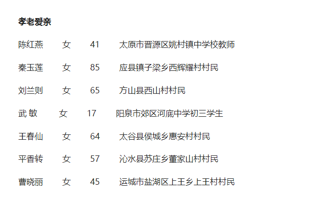 昔阳人口_山西省的一市三县,外地人容易读错地名(2)