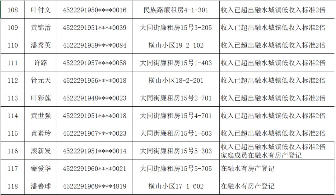 融水镇gdp_融水大浪镇高培村美女(2)