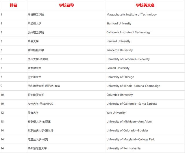 美国物理排名_美国著名艳星排名前10(2)