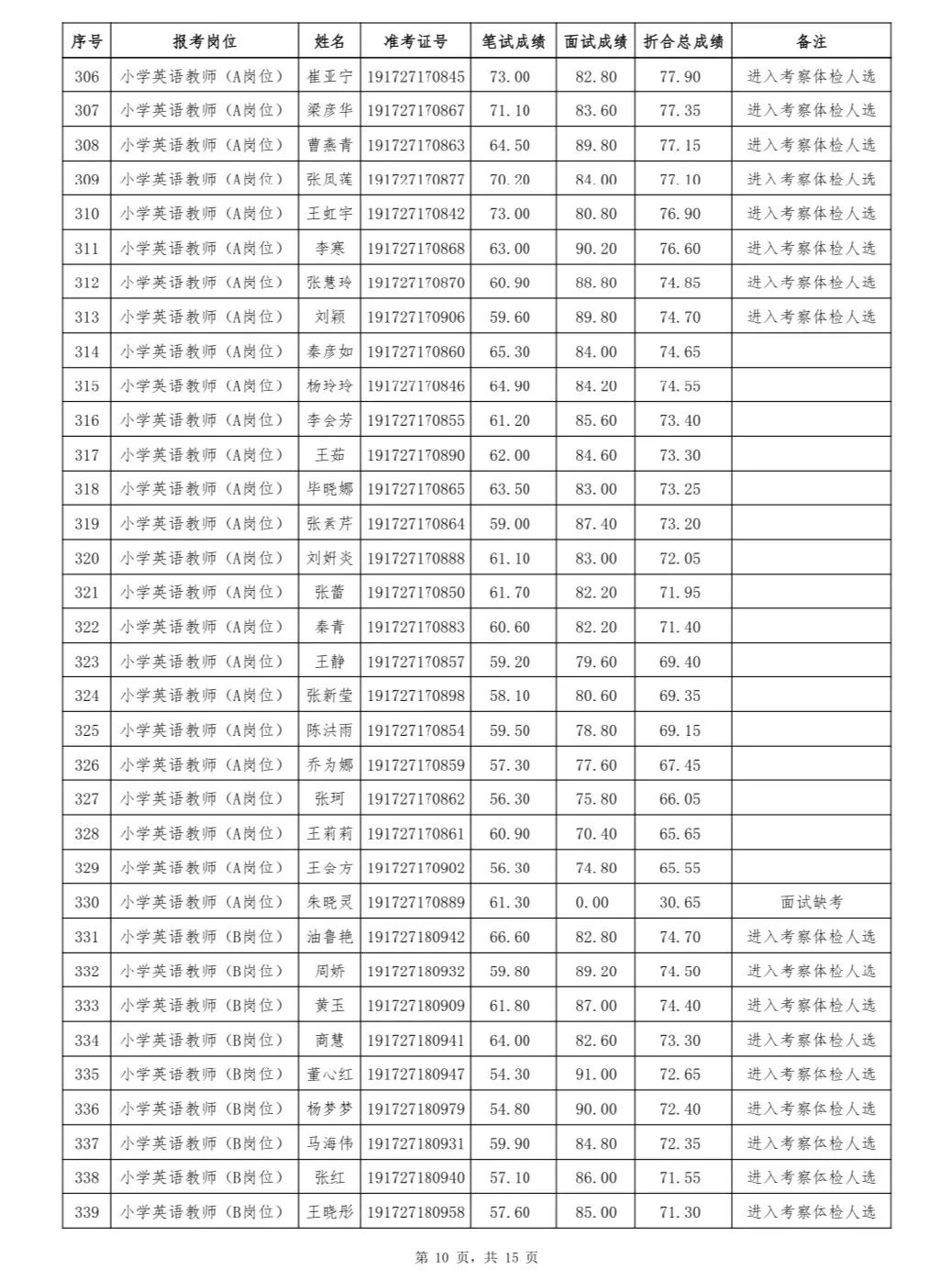 菏泽市人口2019总人数_菏泽市地图