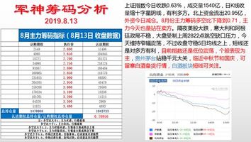 gdp流向比较(3)