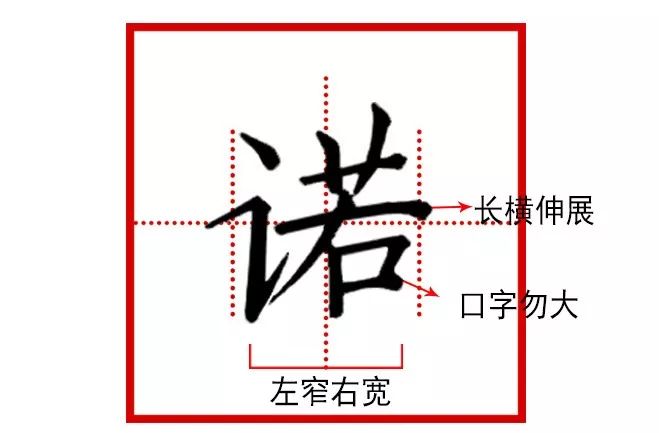 【一字之解】第二百四十四期:诺