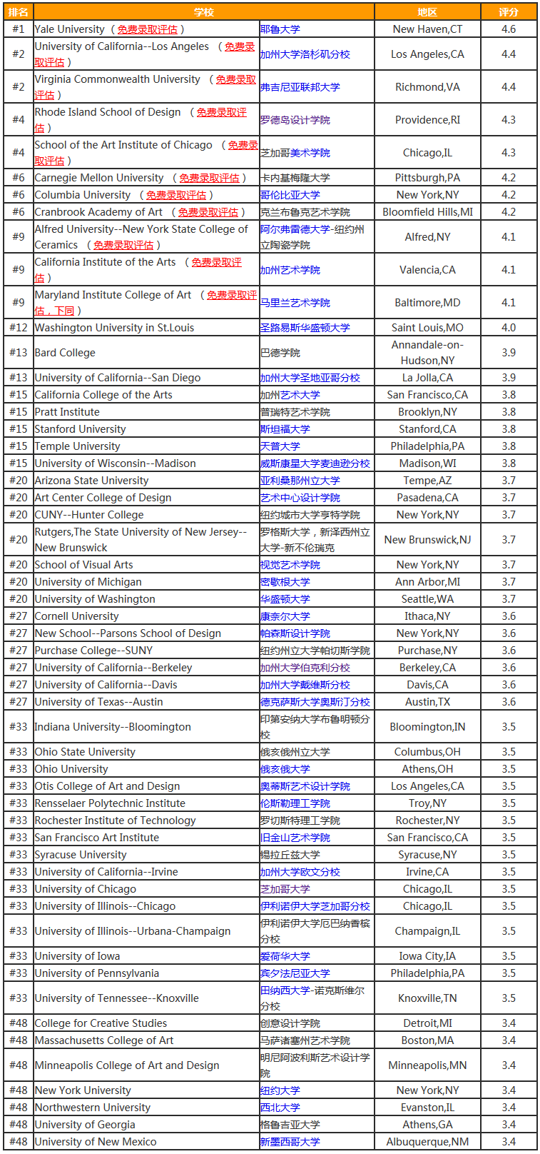 德国艺术大学排名_二战德国元帅排名图片(3)