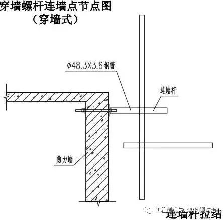 说明:1 外架连墙件分为两种:预埋式和穿墙式.2.