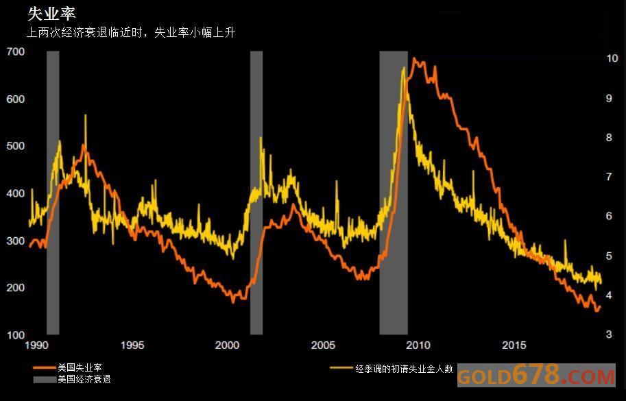 信贷比gdp缺口算法