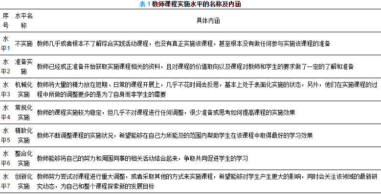 北京海淀人口学学校在那_北京海淀外国语学校(2)