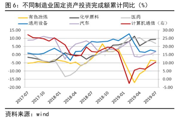 均衡GDP求