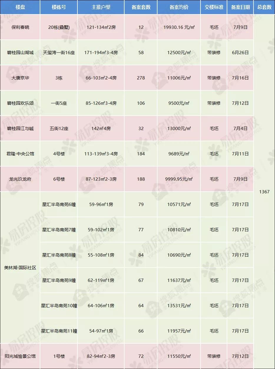 清远最新备案价！