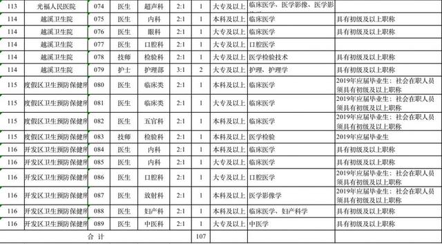 南通开发区户籍人口多少_南通开发区(3)