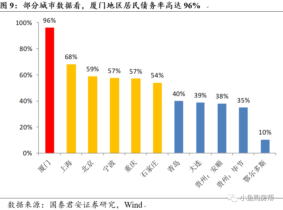 gdp高的城市压力大_广州副市长 楼价升幅不应超GDP 传深圳二套房首期增至七成(2)