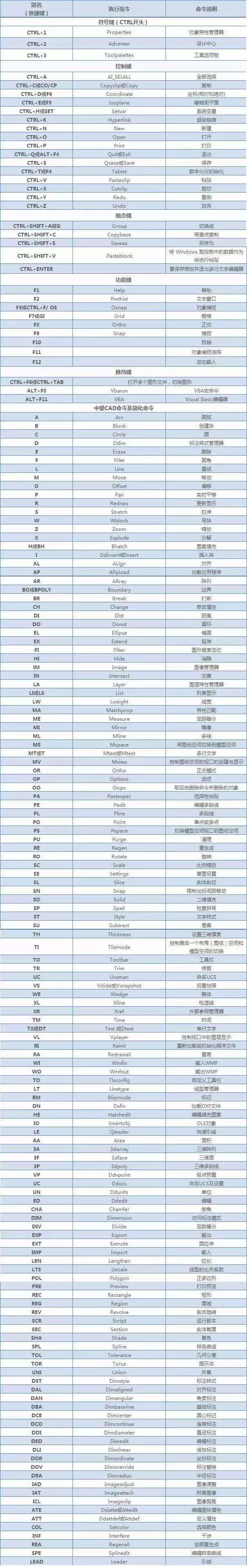 cad基础知识科普关于执行命令的方式优缺点