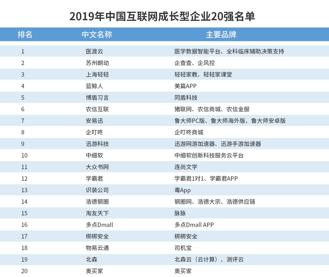 世界互联网企业排名_互联网图片(2)