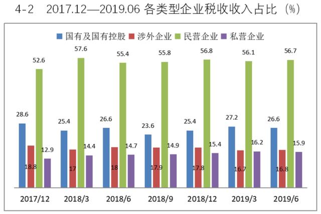 福建民营企业经济gdp占比_图说中国2018年中国宏观经济运行数据(2)