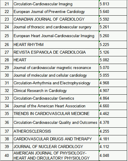 心脏排名_心脏位置