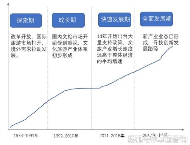 旅游需求与gdp_用电量与gdp