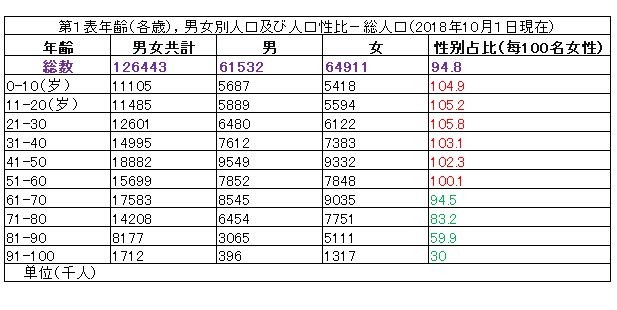 日本共有多少人口_全球共有14个国家人口过亿,除了中国 印度 美国外,还有谁呢