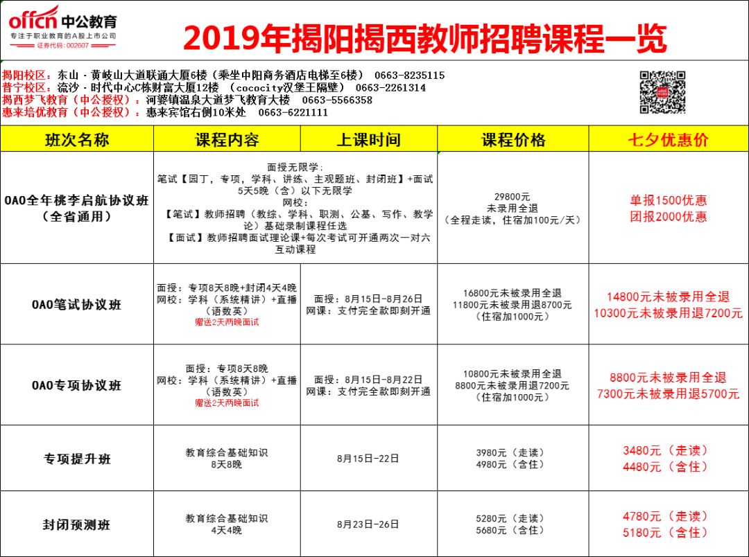 招聘揭西_广东揭西农村商业银行2022年校园招聘(3)