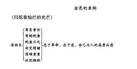 收藏小学语文说课稿金色的鱼钩