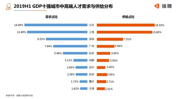 合肥2019上半年gdp_广东东莞与安徽合肥,2019上半年GDP,谁成绩更好