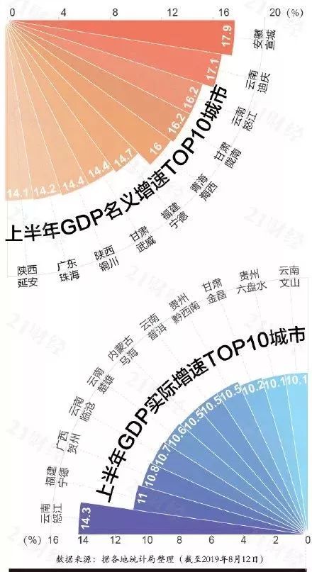 全国城GDP(3)