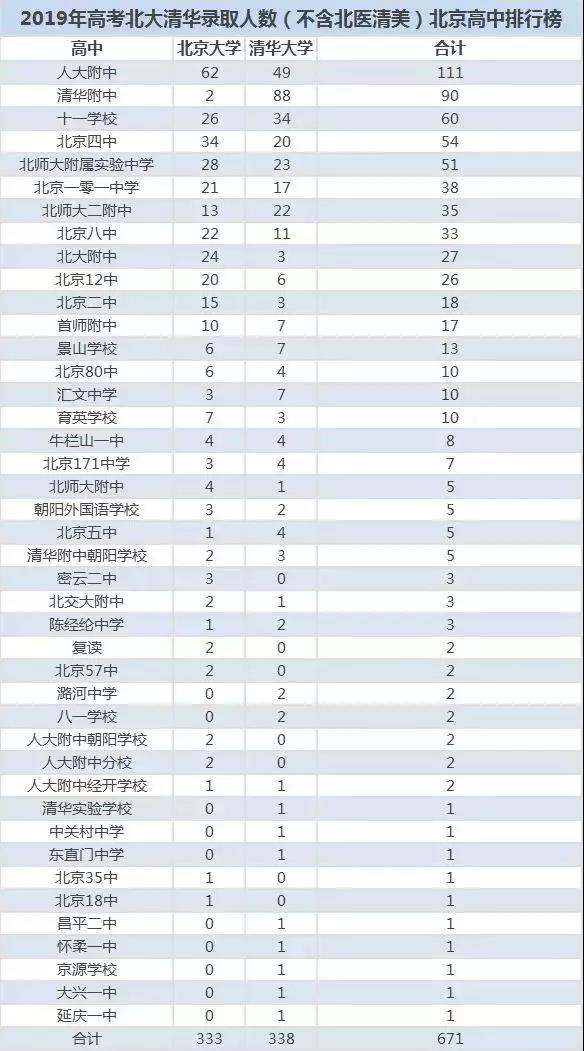 海淀区 2019 人口_北京海淀区图片(3)