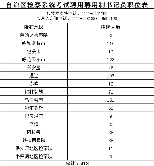 内蒙古12盟市人口排名_内蒙古12盟市人口数据公布 2个地区常住人口超过300万